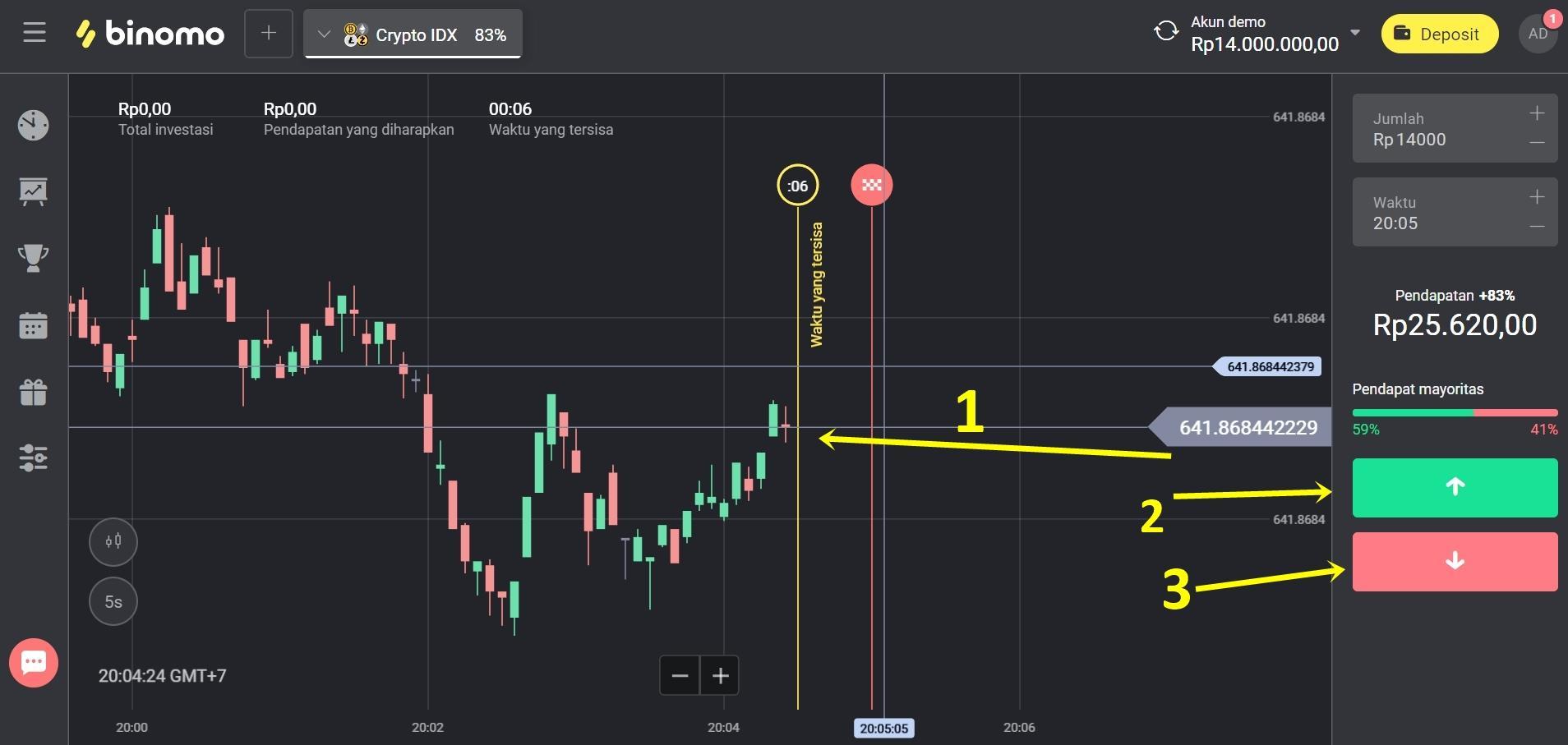 Daftar Depo 5k: Tips dan Panduan Lengkap untuk Memulai Trading online